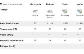 De norte a sur son aproximadamente 360 km. Clima Pronostico Del Tiempo Para Hoy Martes 17 De Marzo La 100