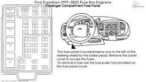 Inside driver side fuse box will work for some time than go out when starting the truck… read more. Ford Expedition 1997 2002 Fuse Box Diagrams Youtube