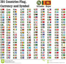 All Country Currency Style Currency Symbol Symbols World