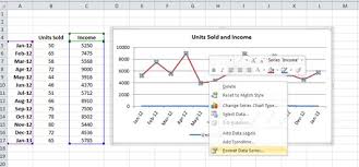 How To Create Excel Chart With Two Y Axis Dedicated Excel