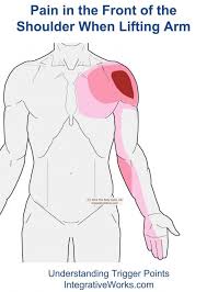 Pin On Heel Pain