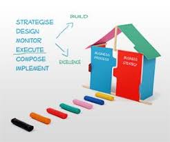 Alison Server Upgrade Business Process Management Business Process Online Diploma Courses