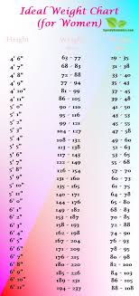 Vitamin Chart For Women Weight Chart For Women Remember