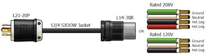 Type of wiring diagram wiring diagram vs schematic diagram how to read a wiring diagram: L21 20p To L14 30r Plug Adapter