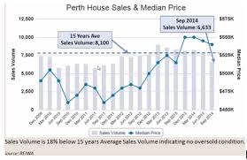 Important Facts Why You Should Consider Purchasing Perth