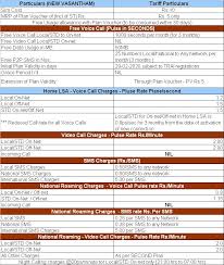 Bharat Fiber Broadband Plans And 4g Mobile Recharge Plans