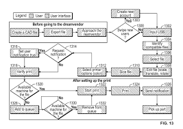 Virginia Tech Inventor Granted Patent For 3d Printing Vending Machine 3d Printing Industry Drinks vending machine 3d model. virginia tech inventor granted patent