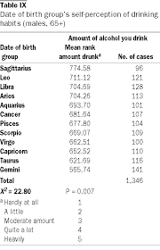 When a job needs to get done, a cancer will roll their sleeves up and finish it successfully. Do Consumers Star Signs Influence What They Buy Emerald Insight
