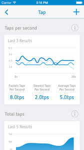 In my recent podcast about my transformation and weight loss, i mentioned several health apps that like any aspect of health, i think that the apps that are most helpful vary from person to person. Myhealthpal Raises 700k For Parkinson S Monitoring App Mobihealthnews