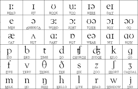 Type the diacritic sign after the character. Phonetic Symbols Phonetic Chart Phonetic Alphabet English Phonetic Alphabet