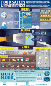 food safety in a disaster or emergency foodsafety gov