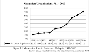 36 overall in the u.s. Pdf Perceptions On Quality Of Life In Malaysia The Urban Rural Divide Semantic Scholar