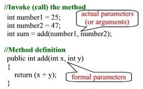 If you do not initialize a parameter with some value, then the default value of the parameter is undefined. What Is The Difference Between Argument And Parameters In C Quora