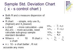 Chapter 5 Control Charts For Variables Ppt Video Online