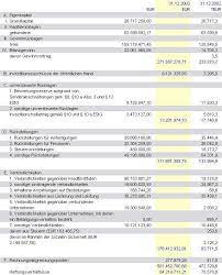 Check spelling or type a new query. Bilanz Und Sonstige Werte Fur Beispielberechnungen