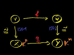 Lineare Algebra 06 Kommutatives Diagramm Und Bijektives Youtube