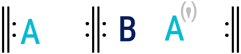 Four basic types of musical forms are distinguished in ethnomusicology: Binary Form Open Music Theory