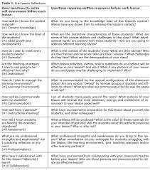 Table 1 Pre Lesson Reflections Teacher Reflection National Board Certification National Board Teacher Certification