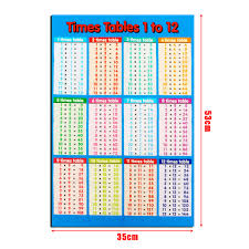 multiplication table poster family educational times tables maths children wall chart poster for paste in the living room