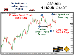 No Indicators Trading Strategy Nits Weekly Report 22 Dec