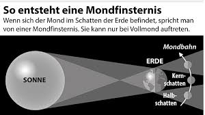 Da es aber oft der fall ist, dass die brillen kurz vor der sonnenfinsternis ausverkauft sind und man auch online keine mehr bestellen kann, haben wir ein paar tipps. Fragen Und Antworten Mondfinsternis 2018 Uber Dem Emsland Wann Ist Sie Zu Sehen
