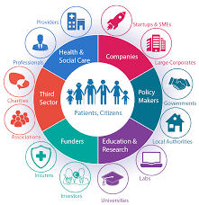 Ecosystem Diagram Final New Png 1458 1500 Digital Healthcare Healthcare Technology Digital Health