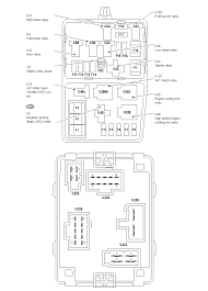 Looking for details regarding 1999 mercury mystique fuse diagram? 1999 Mercury Mystique Fuse Box Wiring Diagram Tools Teach Material Teach Material Ctpellicoleantisolari It