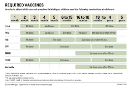 Cdc official immunization schedules for children, preteens, teens, and adults for health care professionals, parents, and the immunization schedules. Why Delayed Vaccination Schedules Are A Bad Idea Mlive Com