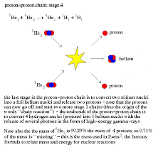 Hr Diagram