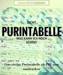 Diese fördern die ausscheidung der harnsäure mit dem urin. Pin Auf Gesundheit