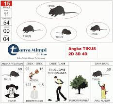 Nomor Tikus 2d 3d 4d Erek Erek Tikus Kode Alam Tikus Angka Shio Tikus No Togel Tikus Buku Tikus Shio
