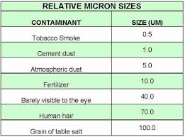 Air Quality Standards Iso 8573 1 Iso12500 Compressed Air