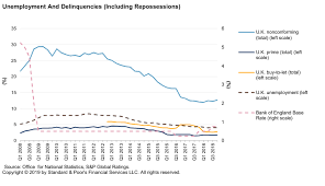 The U K Residential Mortgage Markets Resilience Could