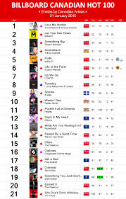 Canadian Hot 100 21 January 2015 Canadian Music Blog