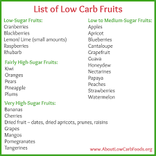 Check spelling or type a new query. Are Fruits Allowed On Low Carb Diet Sometimes About Low Carb Foods