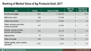 Maryland Agriculture Has It All Usda