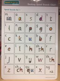 Read Write Inc Phonic Sound Chart Set 1 Yahoo Image