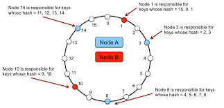 Hasil gambar untuk virtual dynamo like network data on a computer