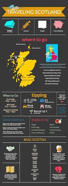 Scotland Alba Scotland Travel Scotland Places To Travel