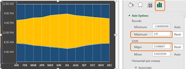 Create Sunrise Chart In Excel