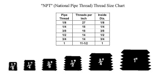 Finding the correct pipe thread size. Understanding Performance Fittings Straight And An Threads Vs Tapered Thread Nasa Speed News Magazine
