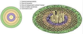 Burgess Model Or Concentric Zone Model Urban Development Model