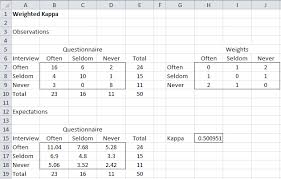 In a previous post, we discussed the process of calculating interrater reliability (irr) on qualitatively coded data using cohen's kappa.however, there are many different tests that can be used to calculate irr, depending on the type of qualitative coding that you have done. Weighted Cohen S Kappa Real Statistics Using Excel