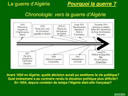 1 impôt sur le revenu (ir) 2 impôt sur la fortune immobilière (ifi) 3 impôt sur les sociétés (is) 4 taxe foncière sur les propriétés bâties (tfpb) 5 taxe foncière sur les propriétés non bâties. Ppt La Guerre D Algerie 1954 1962 Powerpoint Presentation Free Download Id 7081305