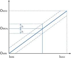 Problems of the flameddetector and solutions 1) a signal without fire, due to the shielding effect of the fire background. Sensing And Sensor Fundamentals Springerlink