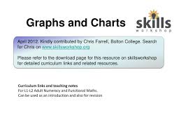 Ppt Graphs And Charts Powerpoint Presentation Free