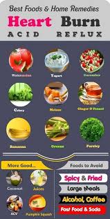 Pin On Acid Reflux Remedies Natural