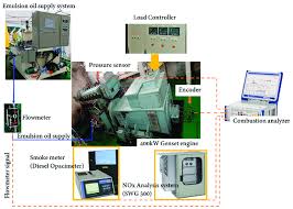 Offering discount prices on oem parts for over 50 years. Schematic Diagram Of The Marine Engine And Engine Dynamometer Download Scientific Diagram