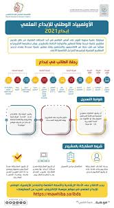 أولمبياد إبداع Ibdaa Twitter