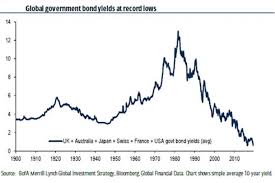 Interest Rates At 1pc May Be New For Australia But Were